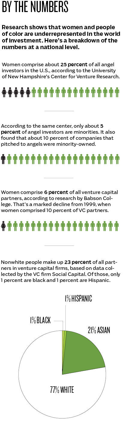 Infographic